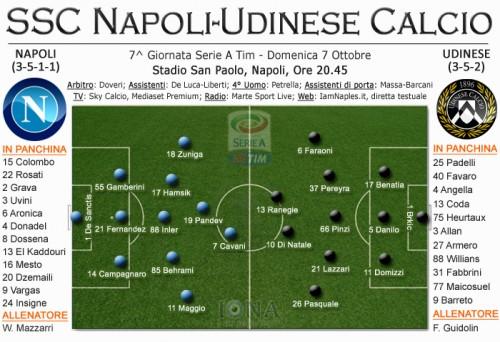 7formazioni napudi 500x342 Napoli Udinese, moduli identici ed animi opposti