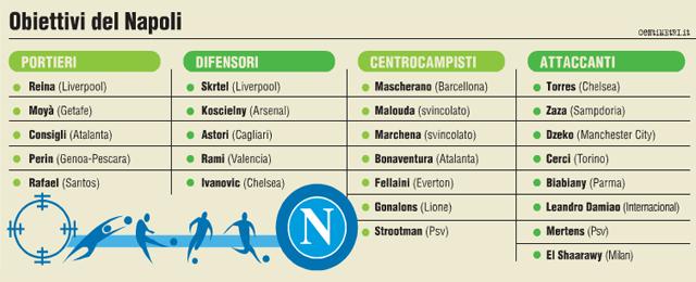 Grafico