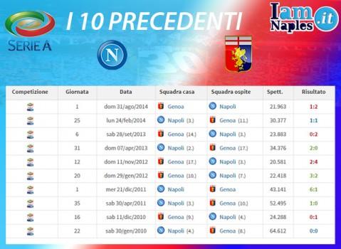 graficonapoligenoa10precedenti