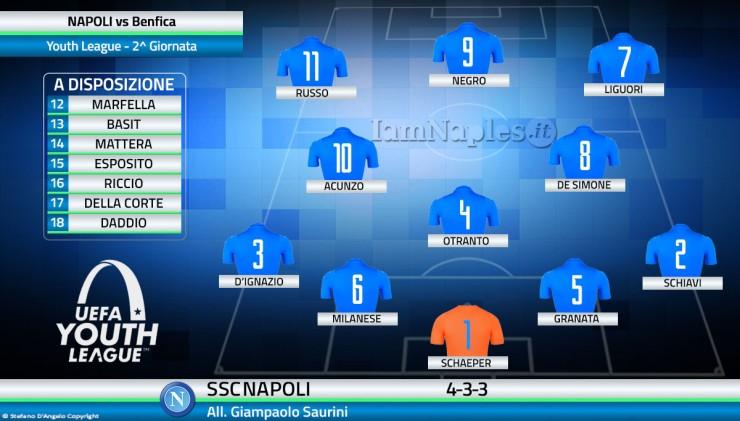 napoli_benfica_youthleague
